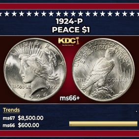 1973-1978 "Supreme ike set" 18 Proof & Mint Sets, plus all 10 Silver Ike Sets, 124 Coins 28 IKES!