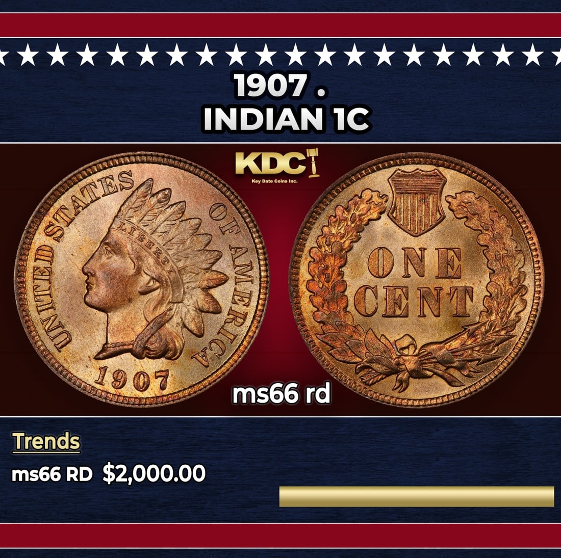 Lincoln Wheat Cent 1c Mixed Roll Orig Brandt McDonalds Wrapper, 1929-s end, Indian other end (1 of 3)