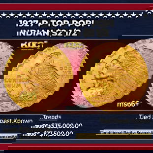 1927-p Gold Indian Quarter Eagle TOP POP! $2 1/2 GEM++ Unc USCG: 1927-p TOP POP! Gold Indian Quarter Eagle $2 1/2 GEM++ Unc USCG. Per David Akers of PCGS "The 1927 is similar in overall rarity to the 1926 and can be obtained without much difficulty in MS-65 or lowe