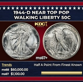 1898-p Morgan Dollar $1 Grades Select+ Unc