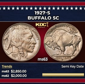 1927-s Buffalo Nickel 5c ms63 USCG
