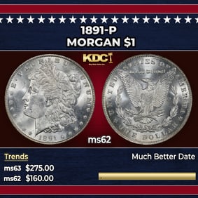 1891-p Morgan Dollar $1 Grades ms62