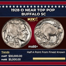 1928-d Buffalo Nickel Near Top Pop 5c ms66+ SEGS