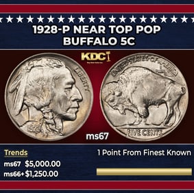 1928-p Buffalo Nickel Near Top Pop 5c ms67 SEGS