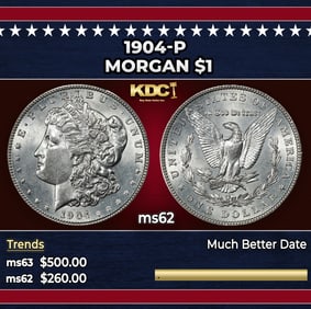 1904-p Morgan Dollar $1 Grades ms62
