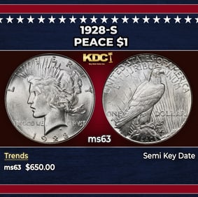 1928-s Peace Dollar $1 Grades ms63