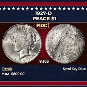 1927-d Peace Dollar $1 Grades ms63