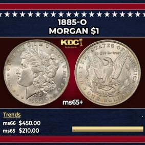 1885-o Morgan Dollar $1 Grades ms65+