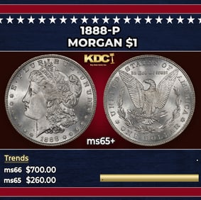1888-p Morgan Dollar $1 Grades ms65+