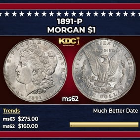 1891-p Morgan Dollar $1 Grades ms62