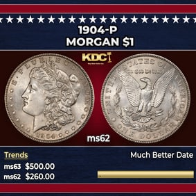 1904-p Morgan Dollar $1 Grades ms62