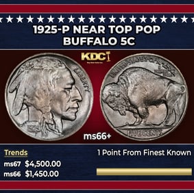 1925-p Buffalo Nickel Near Top Pop 5c ms66+ SEGS