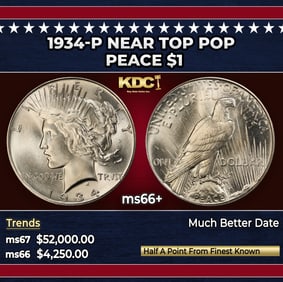 1934-p Peace Dollar Near Top Pop $1 ms66+ SEGS