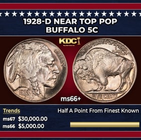 1928-d Buffalo Nickel Near Top Pop 5c ms66+ SEGS