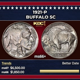 1921-p Buffalo Nickel 5c ms66+ SEGS