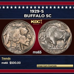 1929-s Buffalo Nickel 5c Grades ms65
