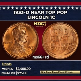 1933-d Lincoln Cent Near Top Pop 1c ms66+ rd SEGS