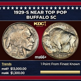 1929-s Buffalo Nickel Near Top Pop 5c ms66+ SEGS