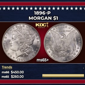1896-p Morgan Dollar $1 Grades ms65+