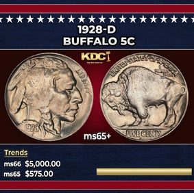 1928-d Buffalo Nickel 5c ms65+ SEGS