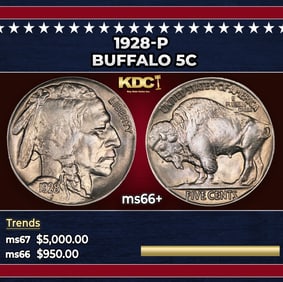 1928-p Buffalo Nickel 5c ms66+ SEGS