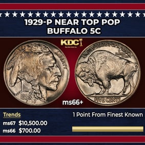 1929-p Buffalo Nickel Near Top Pop 5c ms66+ SEGS