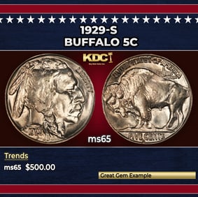 1929-s Buffalo Nickel 5c Grades ms65