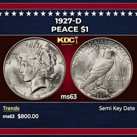 1927-d Peace Dollar $1 Grades ms63