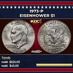 1973-p Eisenhower Dollar $1 ms65+ SEGS