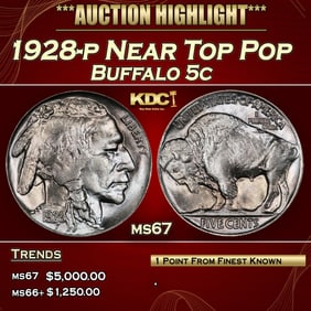 1928-p Buffalo Nickel Near Top Pop 5c ms67 SEGS