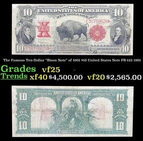 The Famous Ten-Dollar "Bison Note" of 1901 $10 United States Note Grades vf+