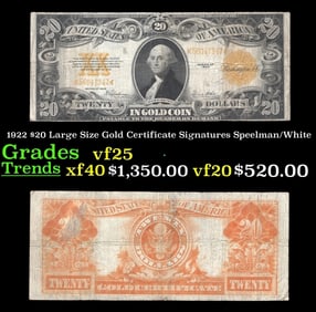 1922 Speelman/White $20 Large Size Gold Certificate Grades vf+
