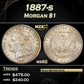 1887-s Morgan Dollar $1 Grades ms62