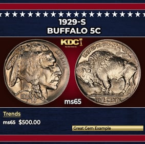 1929-s Buffalo Nickel 5c Grades ms65