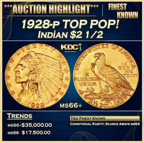 1928-p Gold Indian Quarter Eagle TOP POP! $2 1/2 ms66+ USCG