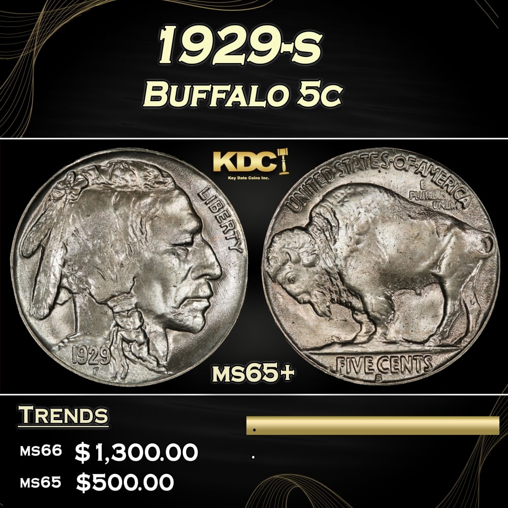 1929-s Buffalo Nickel 5c Grades ms65+ (1 of 3)