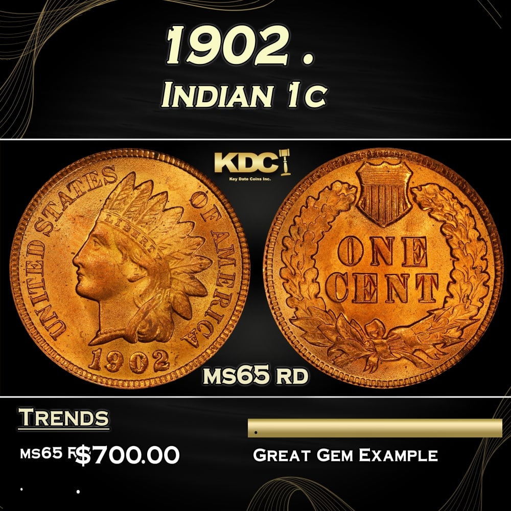 1902 Indian Cent . 1c Grades ms65 rd (1 of 3)