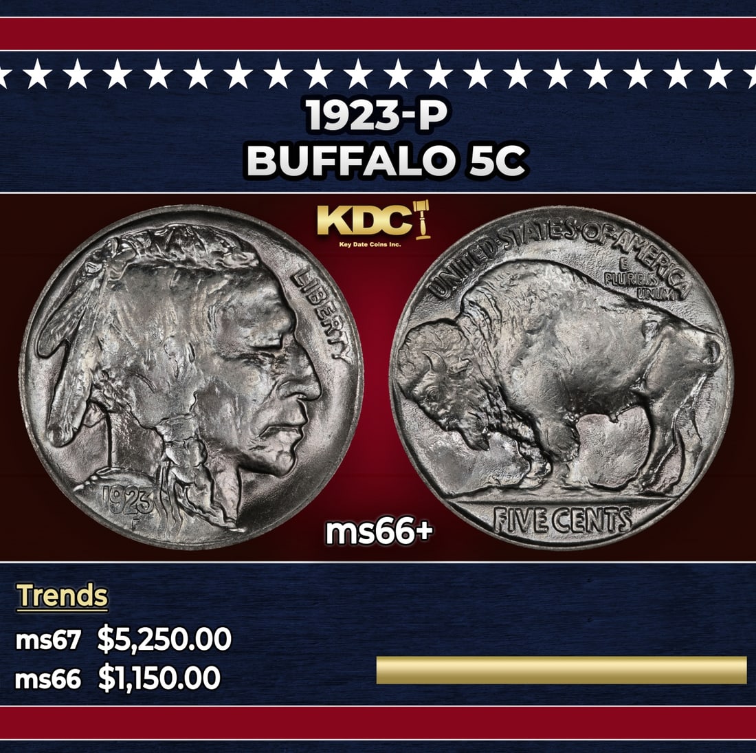 1923-p Buffalo Nickel 5c ms66+ SEGS: 1923-p Buffalo Nickel 5c ms66+ SEGS. Historic precious metal trends is causing increased spot pricing by the day. On auctions with set openings, we are doing our best to have items priced at their mar