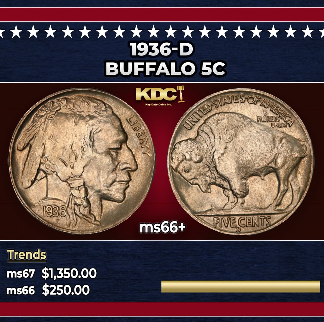 1936-d Buffalo Nickel 5c Grades ms66+: 1936-d Buffalo Nickel 5c Grades ms66+. Historic precious metal trends is causing increased spot pricing by the day. On auctions with set openings, we are doing our best to have items priced at their m