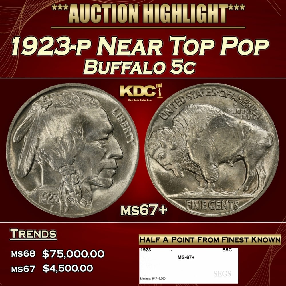 1923-p Buffalo Nickel Near Top Pop 5c ms67+ SEGS: 1923-p Near Top Pop Buffalo Nickel 5c ms67+ SEGS. 0 Historic precious metal trends is causing increased spot pricing by the day. On auctions with set openings, we are doing our best to have items pric
