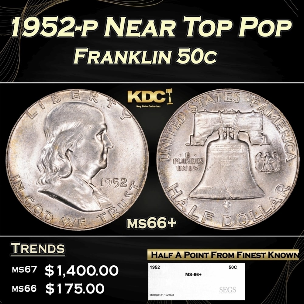 1952-p Franklin Half Dollar Near Top Pop 50c ms66+ SEGS: 1952-p Near Top Pop Franklin Half Dollar 50c ms66+ SEGS. 0 Historic precious metal trends is causing increased spot pricing by the day. On auctions with set openings, we are doing our best to have ite