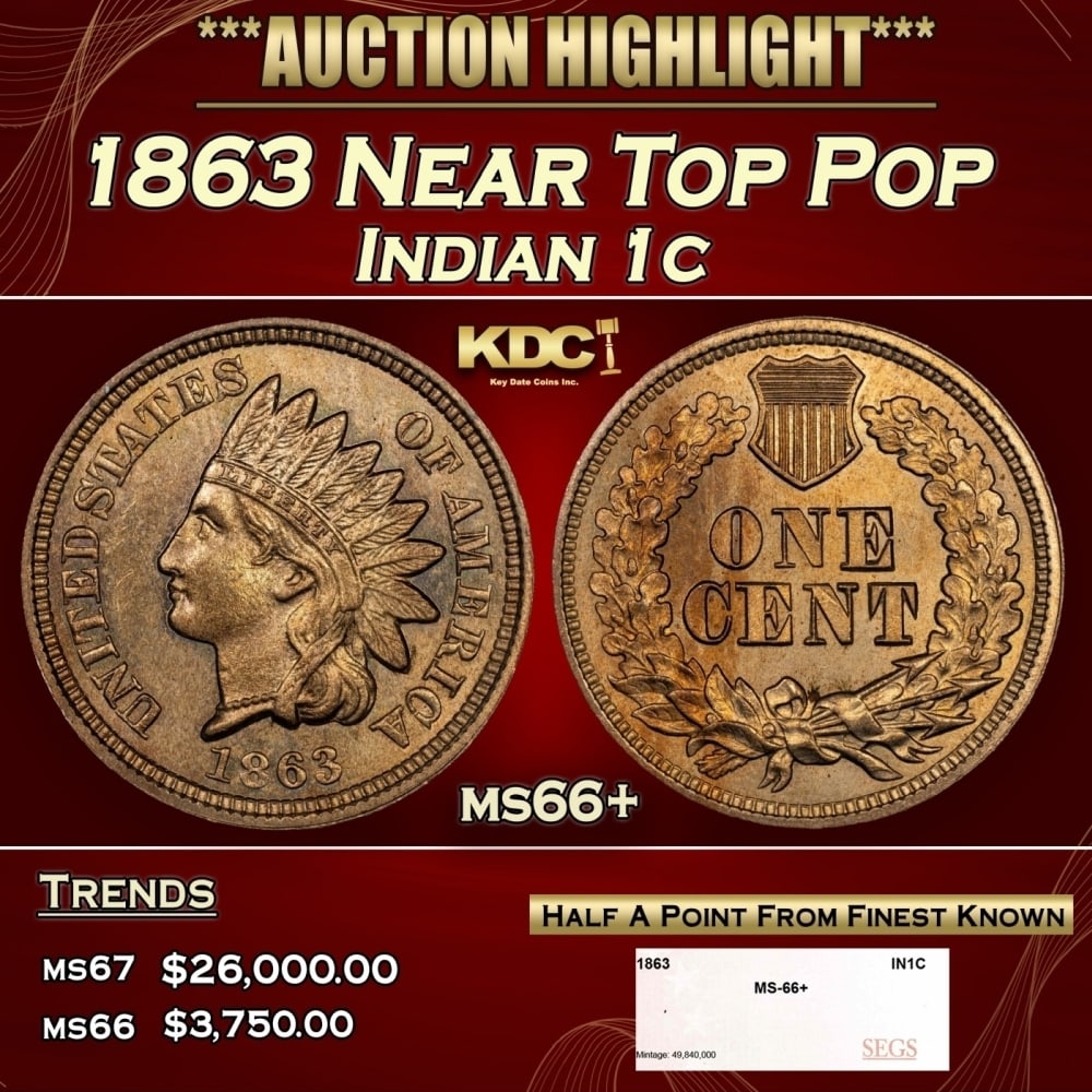 1863 Indian Cent Near Top Pop 1c ms66+ SEGS: 1863 Near Top Pop Indian Cent 1c ms66+ SEGS. 0 Historic precious metal trends is causing increased spot pricing by the day. On auctions with set openings, we are doing our best to have items priced at