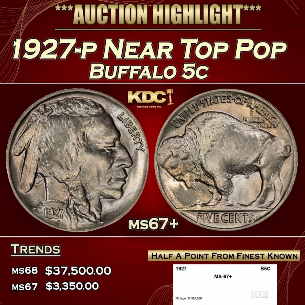 1927-p Buffalo Nickel Near Top Pop 5c ms67+ SEGS: 1927-p Near Top Pop Buffalo Nickel 5c ms67+ SEGS. 0 Historic precious metal trends is causing increased spot pricing by the day. On auctions with set openings, we are doing our best to have items pric