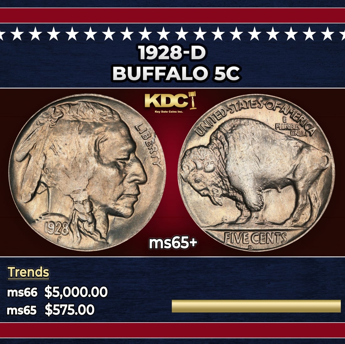 1928-d Buffalo Nickel 5c ms65+ SEGS: 1928-d Buffalo Nickel 5c ms65+ SEGS. Historic precious metal trends is causing increased spot pricing by the day. On auctions with set openings, we are doing our best to have items priced at their mar