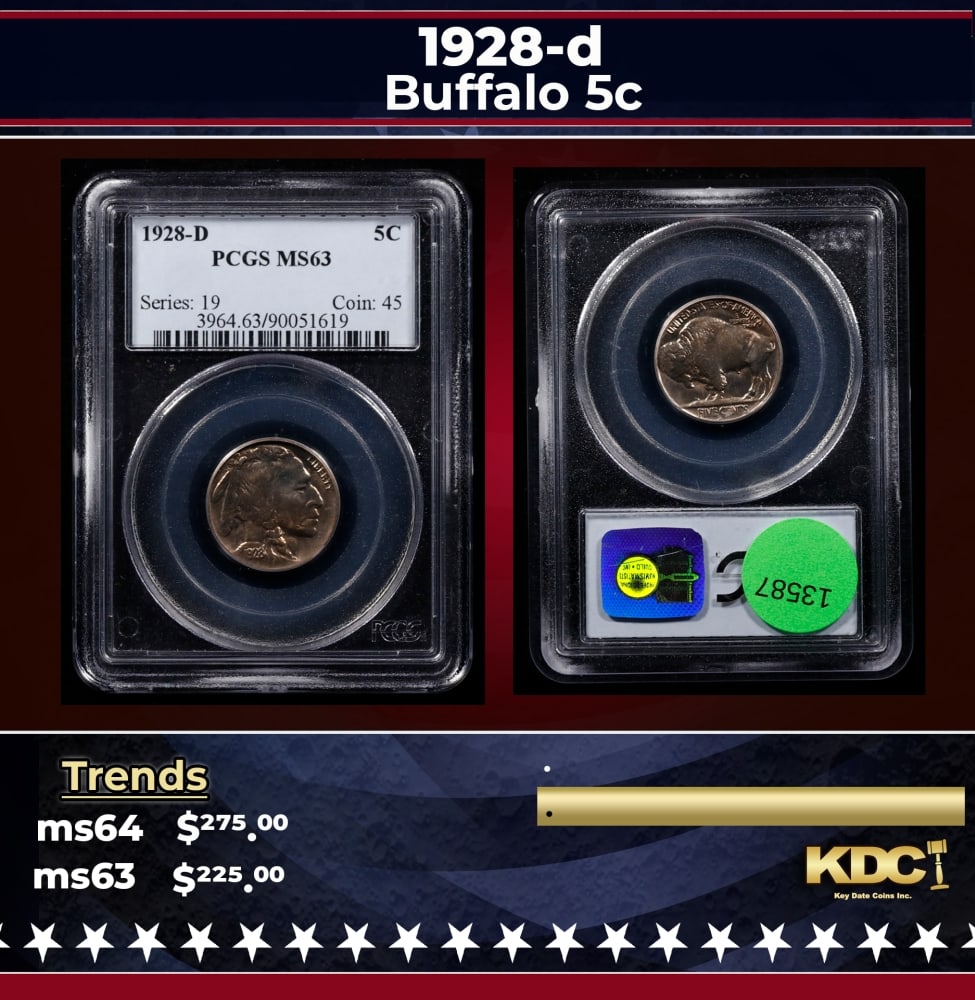 PCGS 1928-d Buffalo Nickel 5c ms63 PCGS: PCGS 1928-d Buffalo Nickel 5c ms63 PCGS. 0 Historic precious metal trends is causing increased spot pricing by the day. On auctions with set openings, we are doing our best to have items priced at the