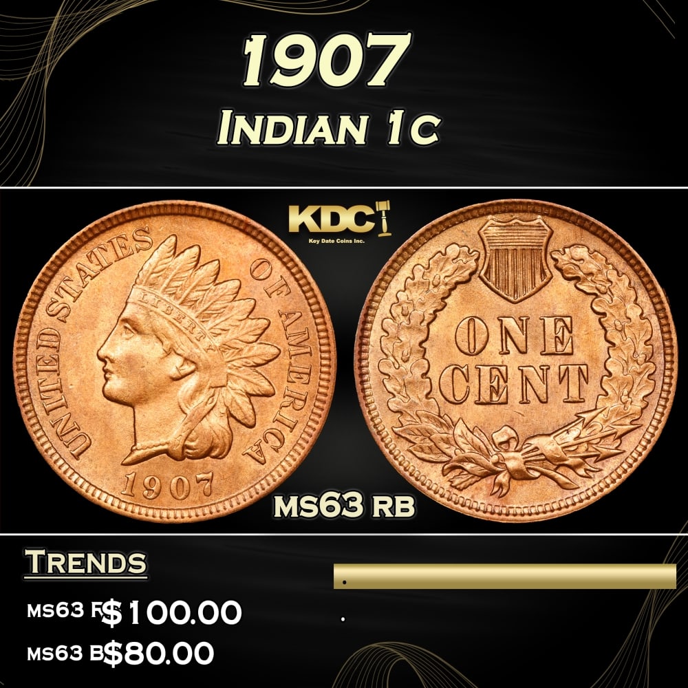 1907 Indian Cent 1c Grades ms63 rb (1 of 3)