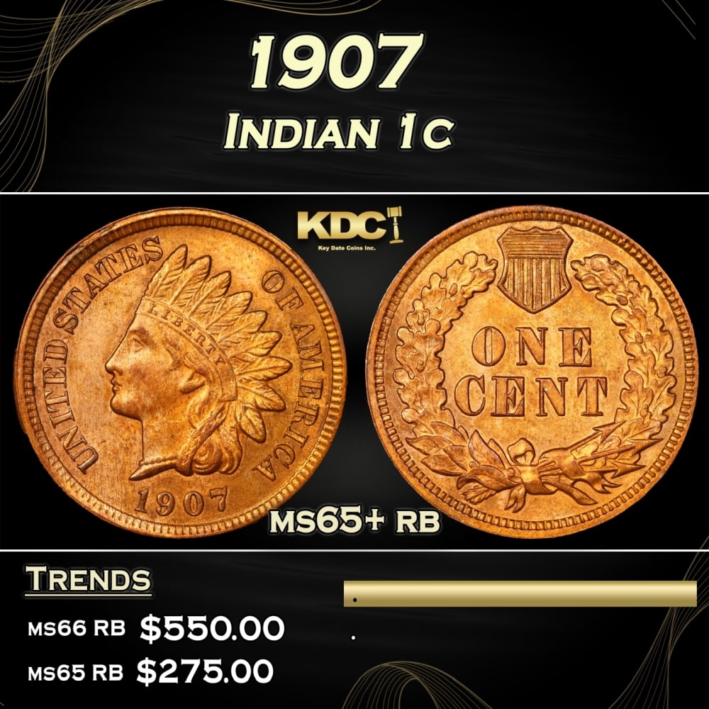 1907 Indian Cent 1c Grades ms65+ rb (1 of 3)