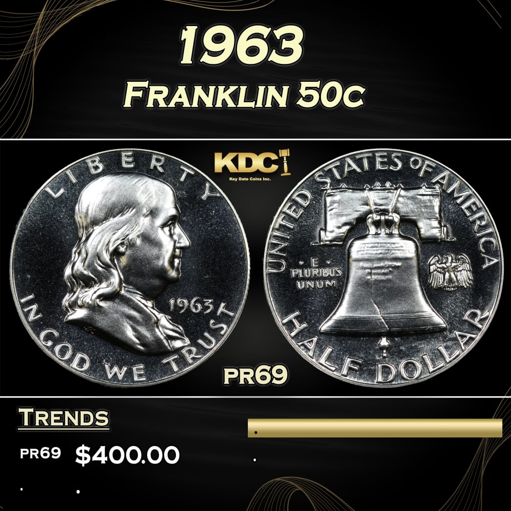 1963 Proof Franklin Half Dollar 50c pr69 SEGS: 1963 Franklin Half Dollar 50c pr69 SEGS. 0 Historic precious metal trends is causing increased spot pricing by the day. On auctions with set openings, we are doing our best to have items priced at the