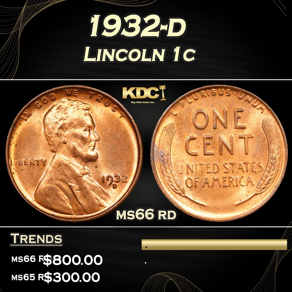 1932-d Lincoln Cent 1c Grades ms66 rd: 1932-d Lincoln Cent 1c Grades ms66 rd. A Key Date's Pick, Bid to Win, Don't let it get Away, you might not find its equal Coin. I give this coin my highest recommendationHistoric precious metal trends