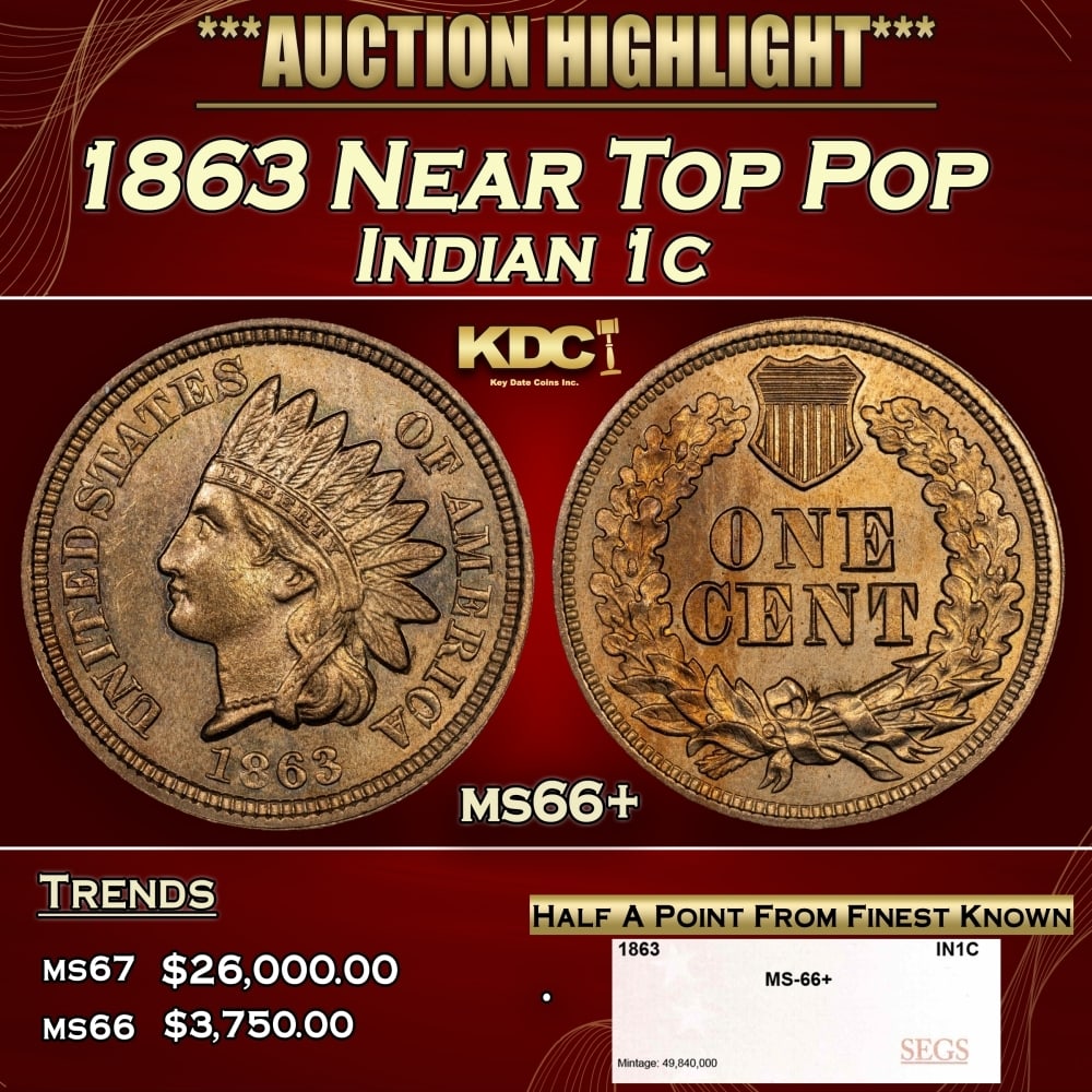 1863 Indian Cent Near Top Pop 1c ms66+ SEGS: 1863 Near Top Pop Indian Cent 1c ms66+ SEGS. 0 Historic precious metal trends is causing increased spot pricing by the day. On auctions with set openings, we are doing our best to have items priced at